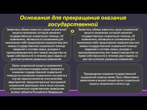 Основания для прекращения оказания государственной социальной помощи Заявитель обязан известить орган социальной