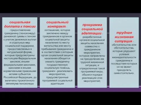 социальная доплата к пенсии - предоставление гражданину (пенсионеру) денежной суммы к пенсии