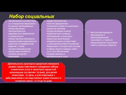 Набор социальных услуг обеспечение в соответствии со стандартами медицинской помощи необходимыми лекарственными