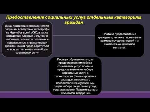 Предоставление социальных услуг отдельным категориям граждан Лица, подвергшиеся воздействию радиации вследствие катастрофы