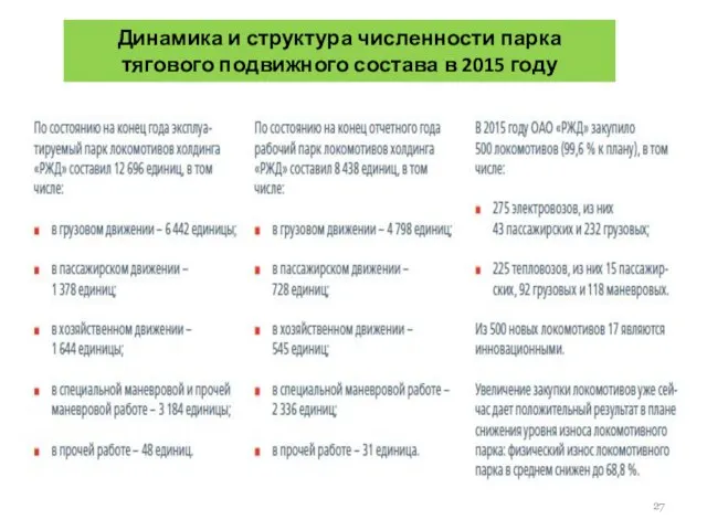 Динамика и структура численности парка тягового подвижного состава в 2015 году