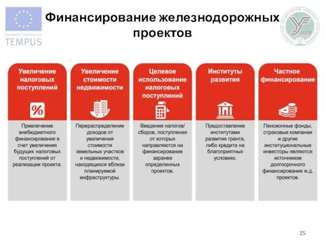 Финансирование железнодорожных проектов