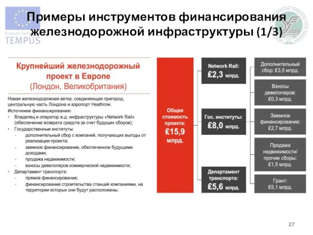 Примеры инструментов финансирования железнодорожной инфраструктуры (1/3)