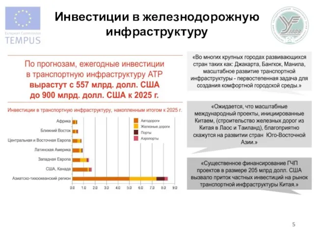 Инвестиции в железнодорожную инфраструктуру