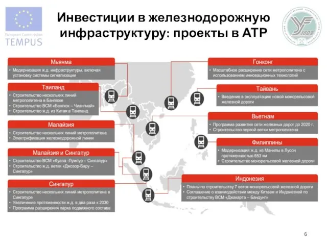 Инвестиции в железнодорожную инфраструктуру: проекты в АТР