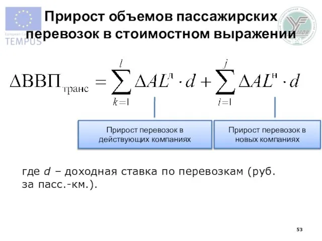 Прирост объемов пассажирских перевозок в стоимостном выражении Прирост перевозок в действующих компаниях