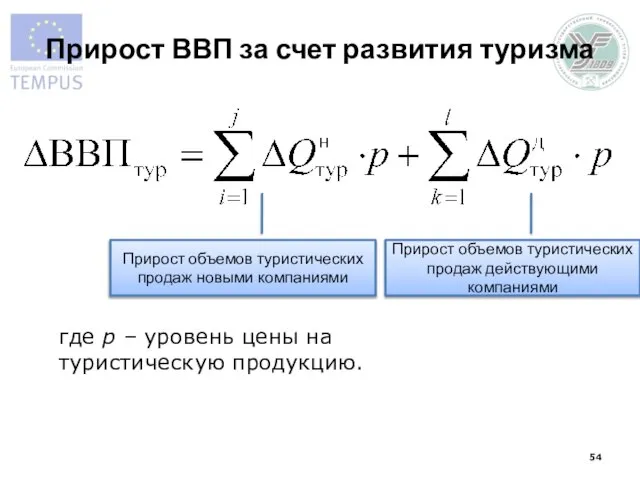 Прирост ВВП за счет развития туризма Прирост объемов туристических продаж новыми компаниями