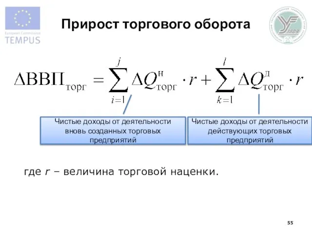 Прирост торгового оборота Чистые доходы от деятельности вновь созданных торговых предприятий Чистые