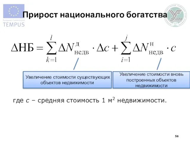 Прирост национального богатства Увеличение стоимости существующих объектов недвижимости Увеличение стоимости вновь построенных