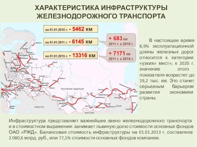 ХАРАКТЕРИСТИКА ИНФРАСТРУКТУРЫ ЖЕЛЕЗНОДОРОЖНОГО ТРАНСПОРТА В настоящее время 8,9% эксплуатационной длины железных дорог