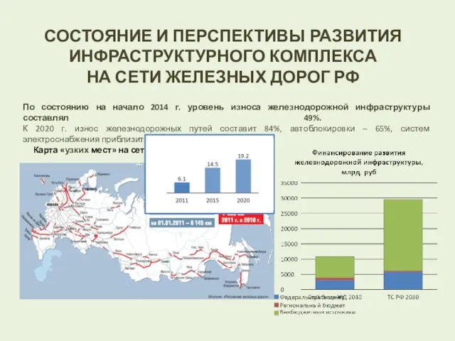 СОСТОЯНИЕ И ПЕРСПЕКТИВЫ РАЗВИТИЯ ИНФРАСТРУКТУРНОГО КОМПЛЕКСА НА СЕТИ ЖЕЛЕЗНЫХ ДОРОГ РФ По