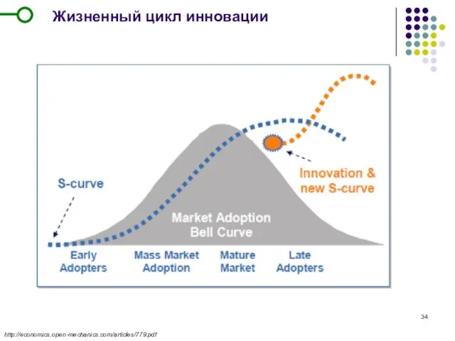 Жизненный цикл инновации http://economics.open-mechanics.com/articles/779.pdf