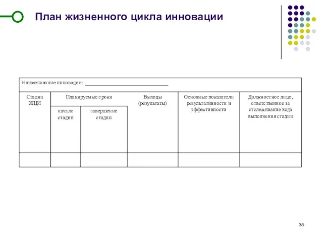 План жизненного цикла инновации