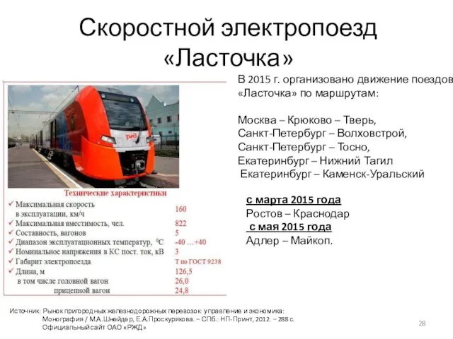 Скоростной электропоезд «Ласточка» Источник: Рынок пригородных железнодорожных перевозок: управление и экономика: Монография