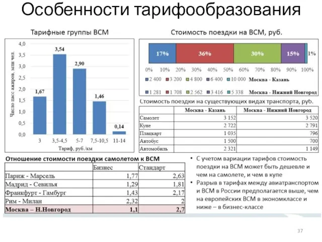 Особенности тарифообразования