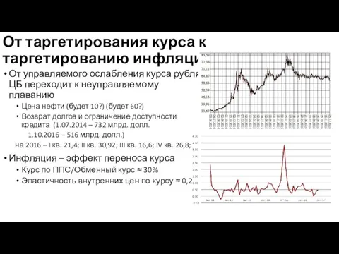 От таргетирования курса к таргетированию инфляции От управляемого ослабления курса рубля ЦБ