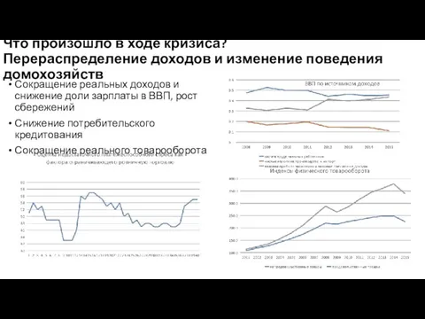 Что произошло в ходе кризиса? Перераспределение доходов и изменение поведения домохозяйств Сокращение