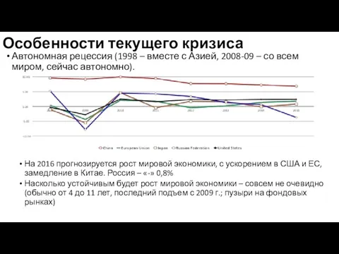 Особенности текущего кризиса Автономная рецессия (1998 – вместе с Азией, 2008-09 –