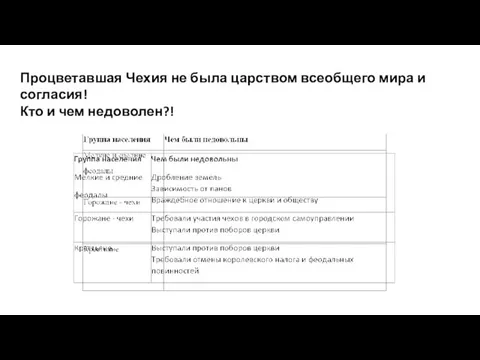 Процветавшая Чехия не была царством всеобщего мира и согласия! Кто и чем недоволен?!