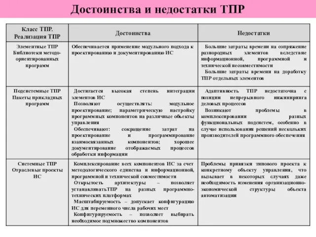 Достоинства и недостатки ТПР