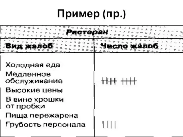 Пример (пр.)