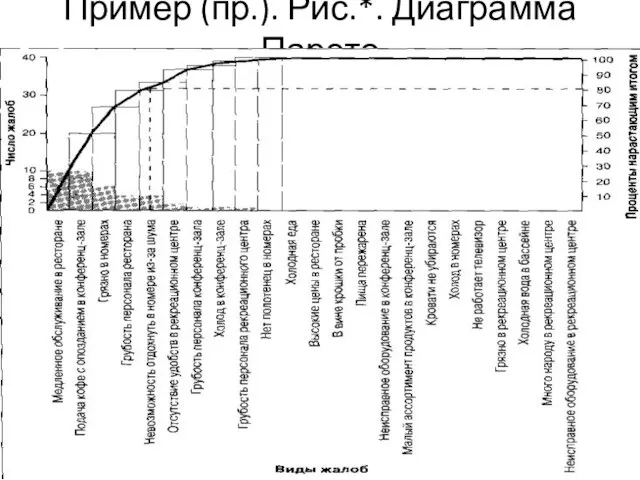 Пример (пр.). Рис.*. Диаграмма Парето