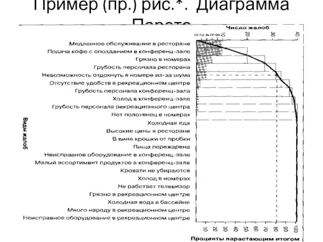 Пример (пр.) рис.*. Диаграмма Парето