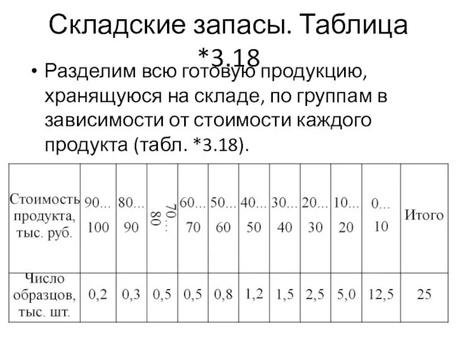 Складские запасы. Таблица *3.18 Разделим всю готовую продукцию, хранящуюся на складе, по