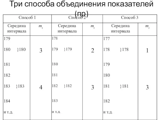 Три способа объединения показателей (пр)