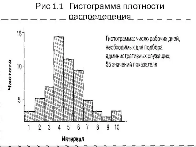 Рис 1.1 Гистограмма плотности распределения