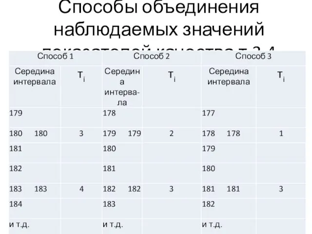 Способы объединения наблюдаемых значений показателей качества т.3.4