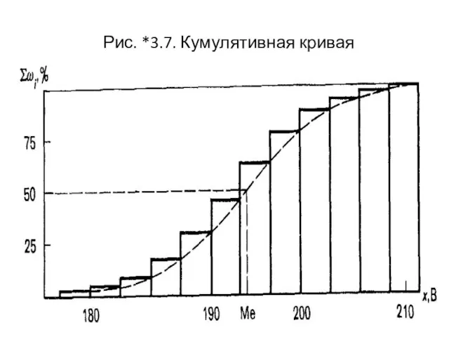 Рис. *3.7. Кумулятивная кривая