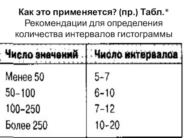 Как это применяется? (пр.) Табл.* Рекомендации для определения количества интервалов гистограммы