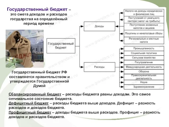 Государственный бюджет – это смета доходов и расходов государства на определённый период