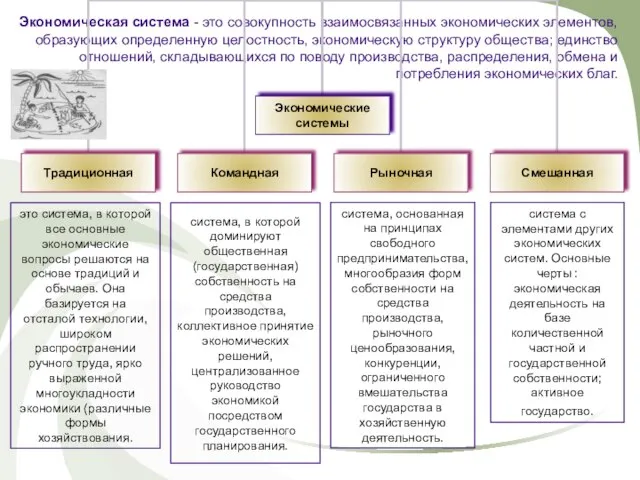 Экономическая система - это совокупность взаимосвязанных экономических элементов, образующих определенную целостность, экономическую