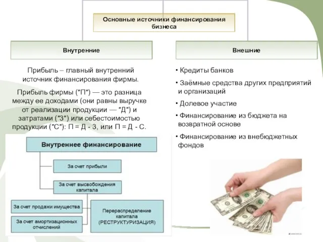 Прибыль – главный внутренний источник финансирования фирмы. Прибыль фирмы ("П") — это