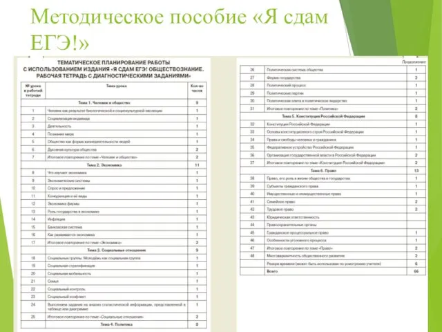 Методическое пособие «Я сдам ЕГЭ!»