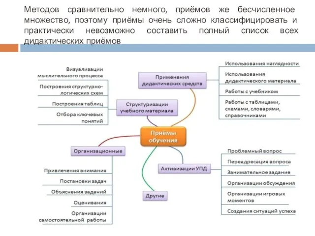 Методов сравнительно немного, приёмов же бесчисленное множество, поэтому приёмы очень сложно классифицировать