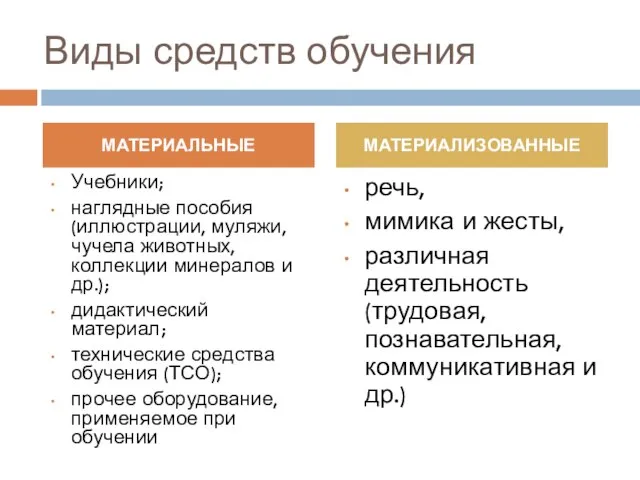 Виды средств обучения Учебники; наглядные пособия (иллюстрации, муляжи, чучела животных, коллекции минералов