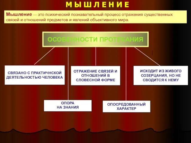 М Ы Ш Л Е Н И Е ОСОБЕННОСТИ ПРОТЕКАНИЯ ОПОСРЕДОВАННЫЙ ХАРАКТЕР