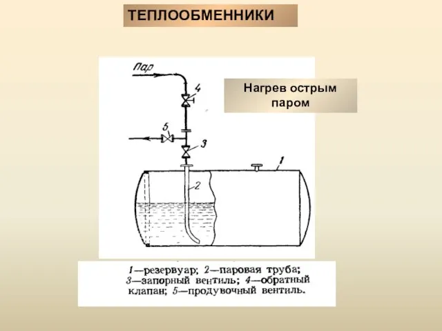 Нагрев острым паром ТЕПЛООБМЕННИКИ