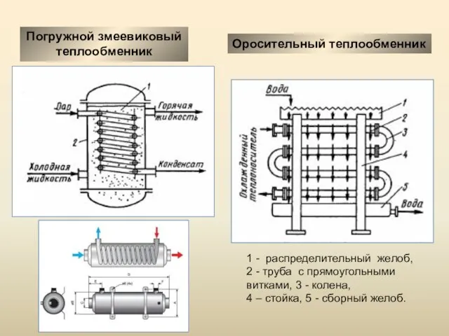 Погружной змеевиковый теплообменник Оросительный теплообменник 1 - распределительный желоб, 2 - труба