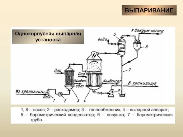 ВЫПАРИВАНИЕ Однокорпусная выпарная установка