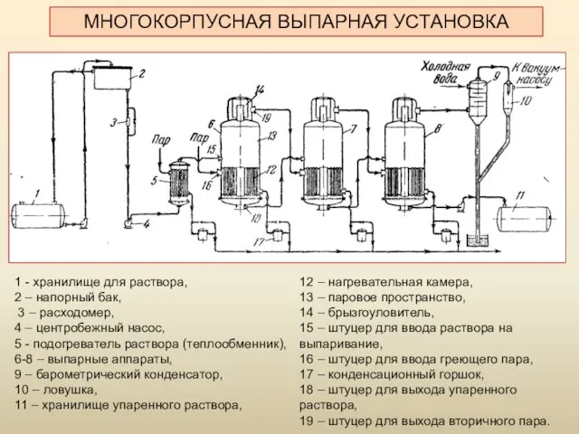 1 - хранилище для раствора, 2 – напорный бак, 3 – расходомер,