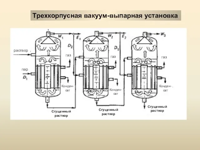 Трехкорпусная вакуум-выпарная установка