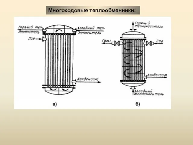 Многоходовые теплообменники: