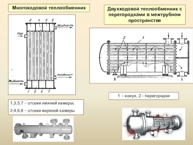 Многоходовой теплообменник Двухходовой теплообменник с перегородками в межтрубном пространстве 1,3,5,7 – отсеки