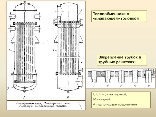 Теплообменники с «плавающей» головкой Закрепление трубок в трубных решетках: I, II, III