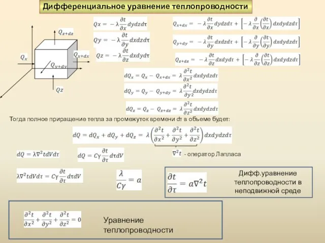 Дифференциальное уравнение теплопроводности Тогда полное приращение тепла за промежуток времени dτ в