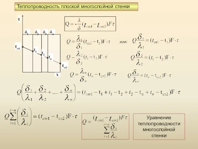 Теплопроводность плоской многослойной стенки или: Уравнение теплопроводности многослойной стенки